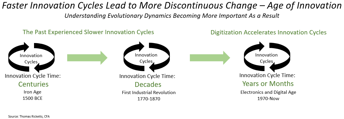 Faster Innovation Cycles_White Paper Part Two_0.png